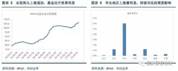 全國水泥價格繼續(xù)保持上漲趨勢，華北地區(qū)水泥價格走強