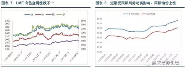 國際油價大漲，LEM有色金屬普遍下跌，國內(nèi)有色漲跌不一