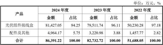 2025-05-07_162644主營(yíng)業(yè)務(wù)收入構(gòu)成